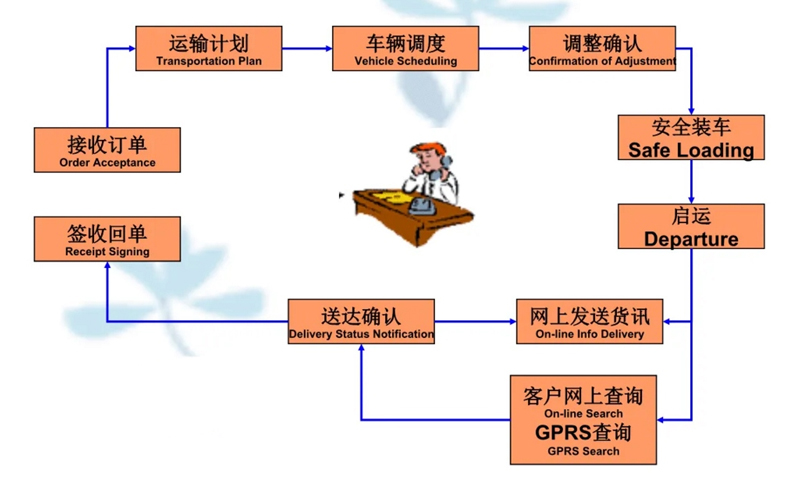 苏州工业园区到衡水物流专线-苏州工业园区到衡水货运公司-苏州工业园区到衡水运输专线